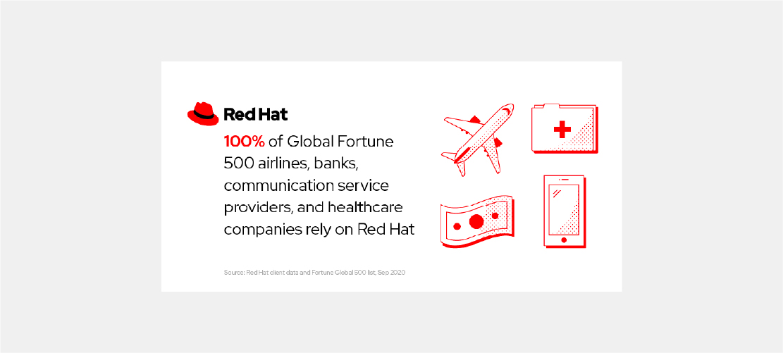 Global Fortune 500 mini-spot illustration social card example