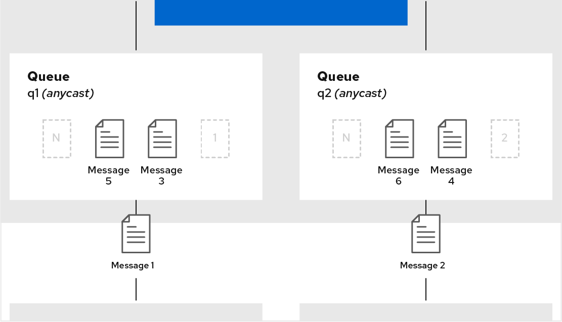 Icons denoting important components of a technical diagram.